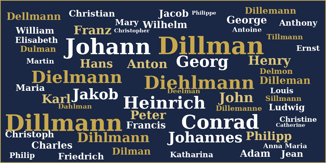 Word cloud of many German names on a dark blue background; largest names include Johann, Dillmann, Diehlmann, Conrad, Johannes, Heinrich.